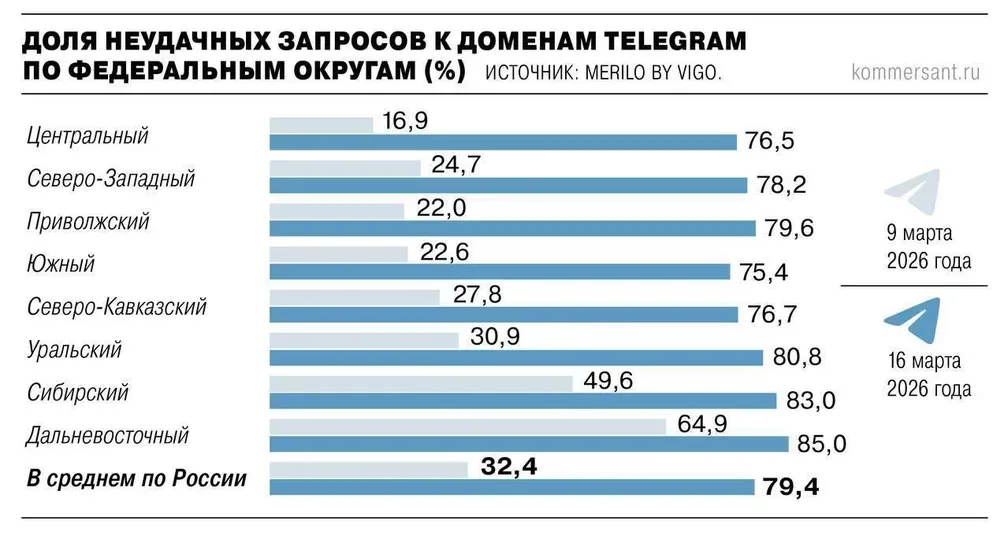 Новости. Коротко