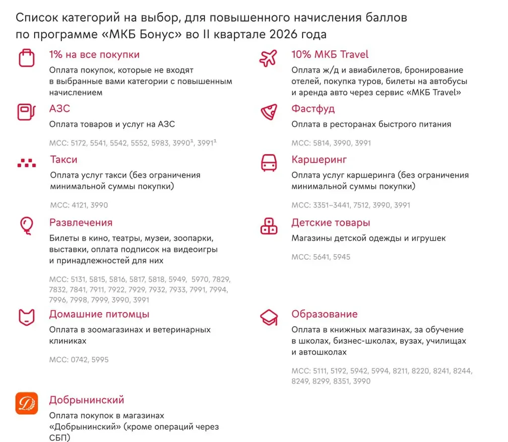 Категории МКБ на II квартал 2026