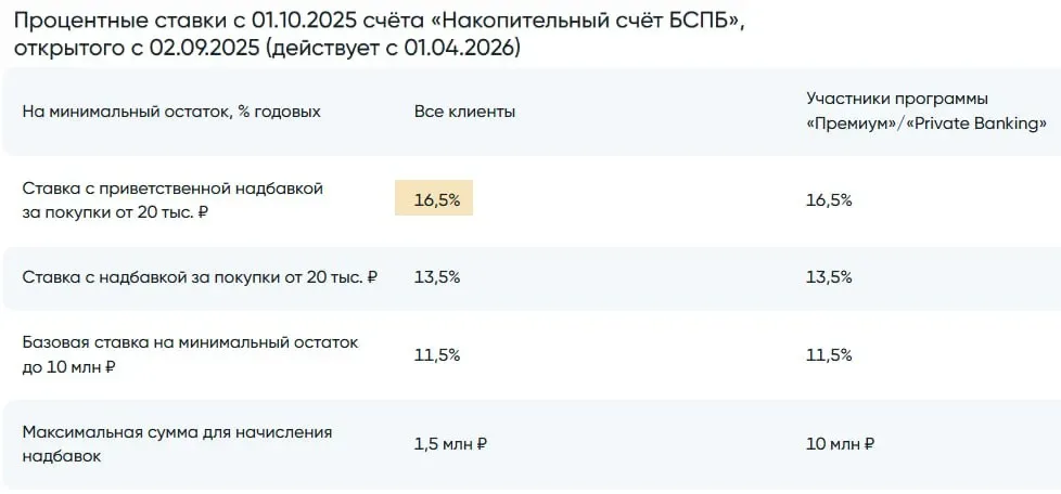 БСПБ снизит ставку по НС с 01.04.26