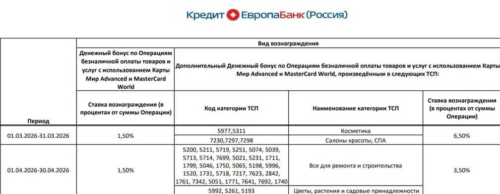 Категория апреля по Card Plus: ремонт и сад