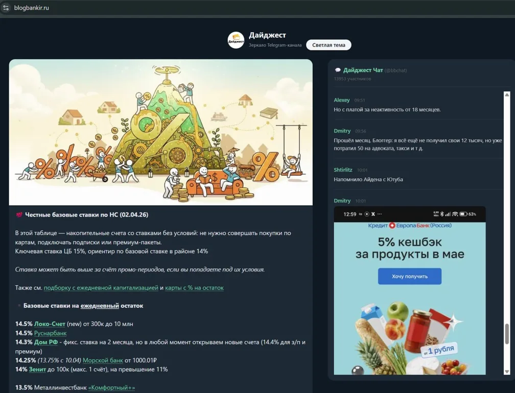 Обновил зеркало Telegram-канала — сайт blogbankir.ru