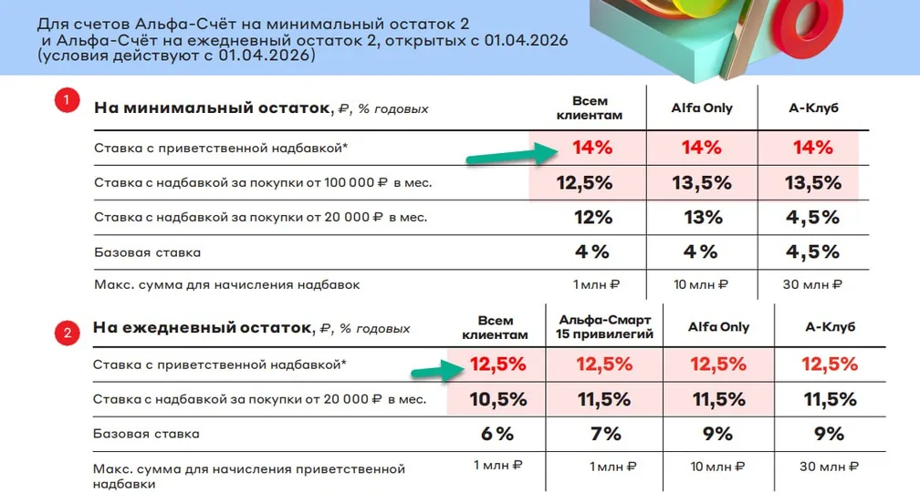 Аномалия в Альфе