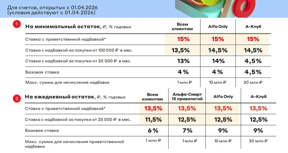Аномалия в Альфе