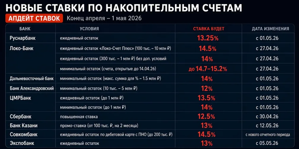 Ставки вниз