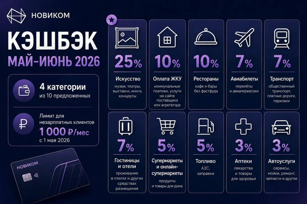 «Новиком»: категории кэшбэка на май-июнь'26