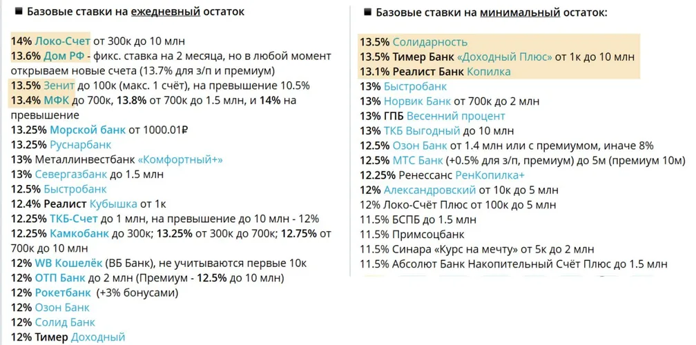 Обновлена подборка честных (базовых) ставок