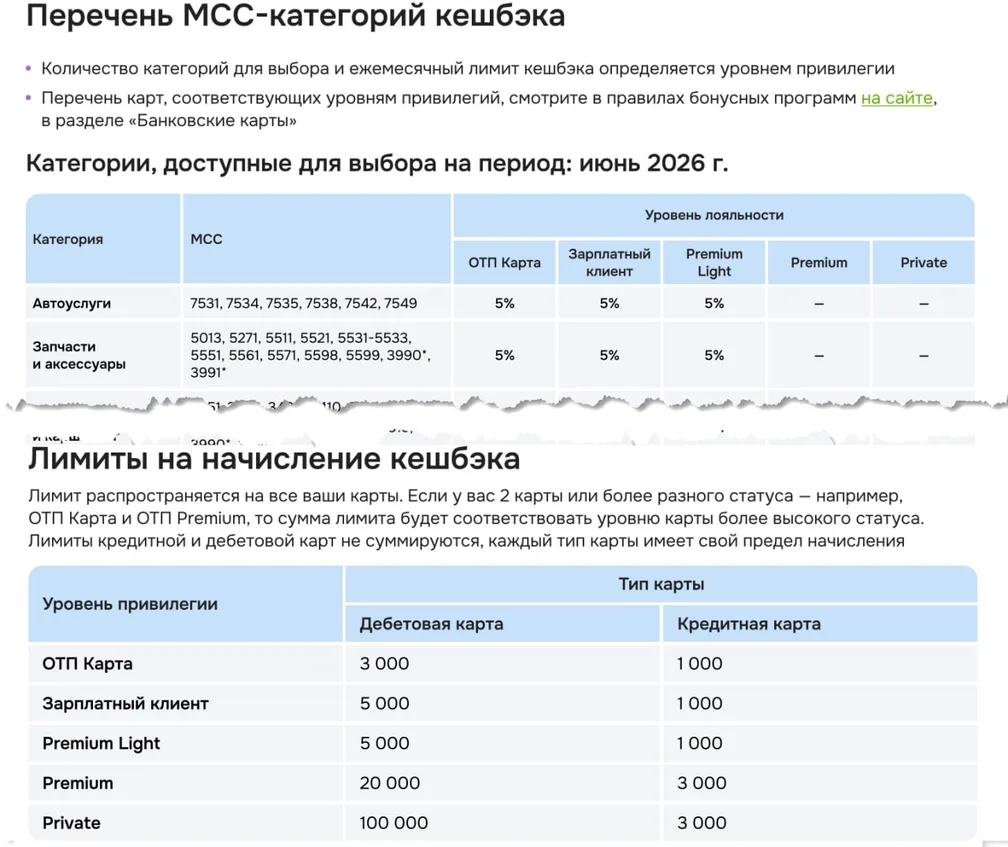 ОТП Банк: изменения в ПЛ