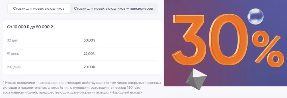 ПСБ "Народный вклад": до 30% годовых
