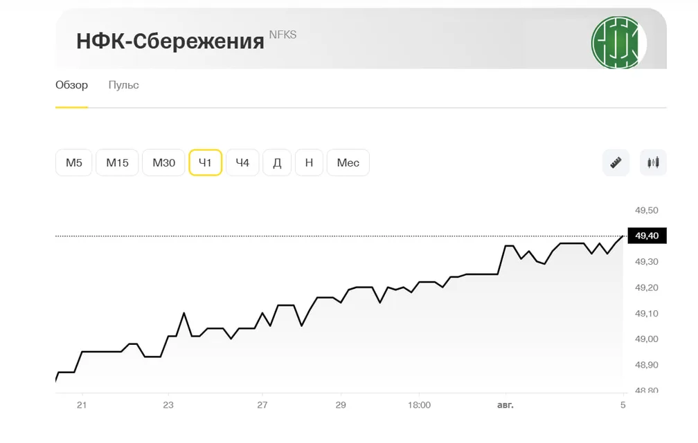 Помните, недавно я писал про акцию с 27% годовых от «НФК-Сбережения»?
