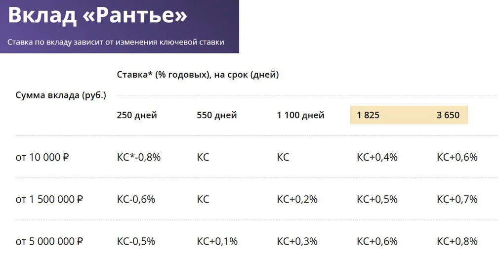 Новости. Коротко
