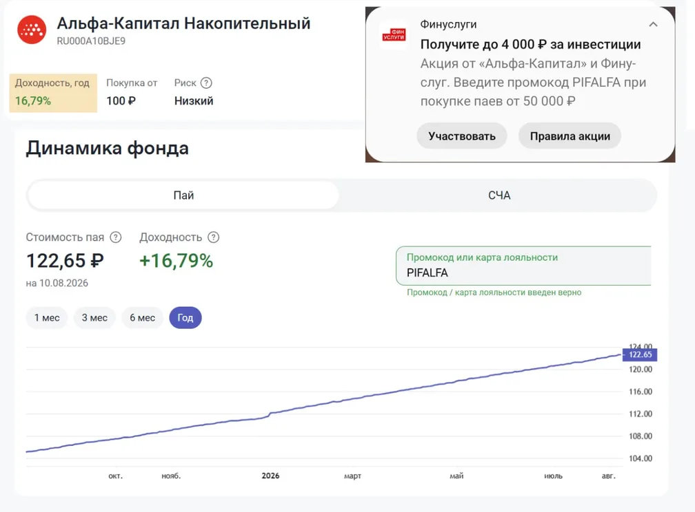 Финуслуги + Альфа-Капитал: до 4000 ₽ за покупку ПИФов