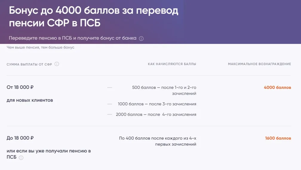 ПСБ платит до 4000 ₽ за перевод пенсии на карту