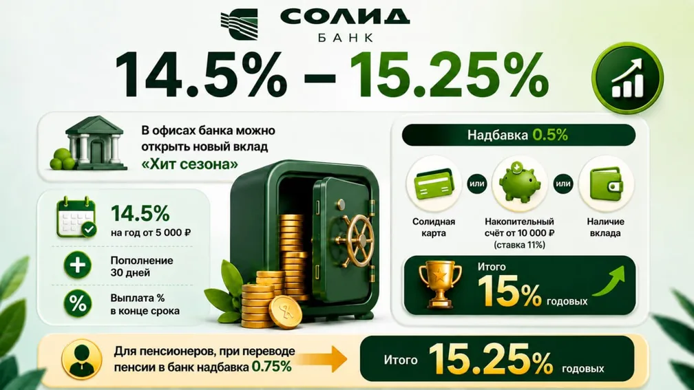 14.5% - 15.25% по вкладу в Солид Банке