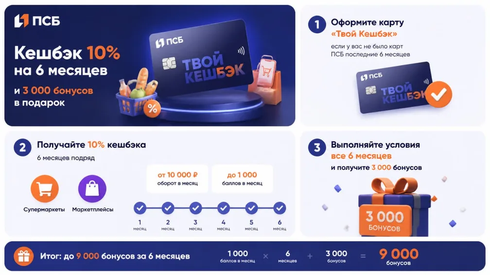 До 9000 рублей кэшбэка за продукты и маркетплейсы