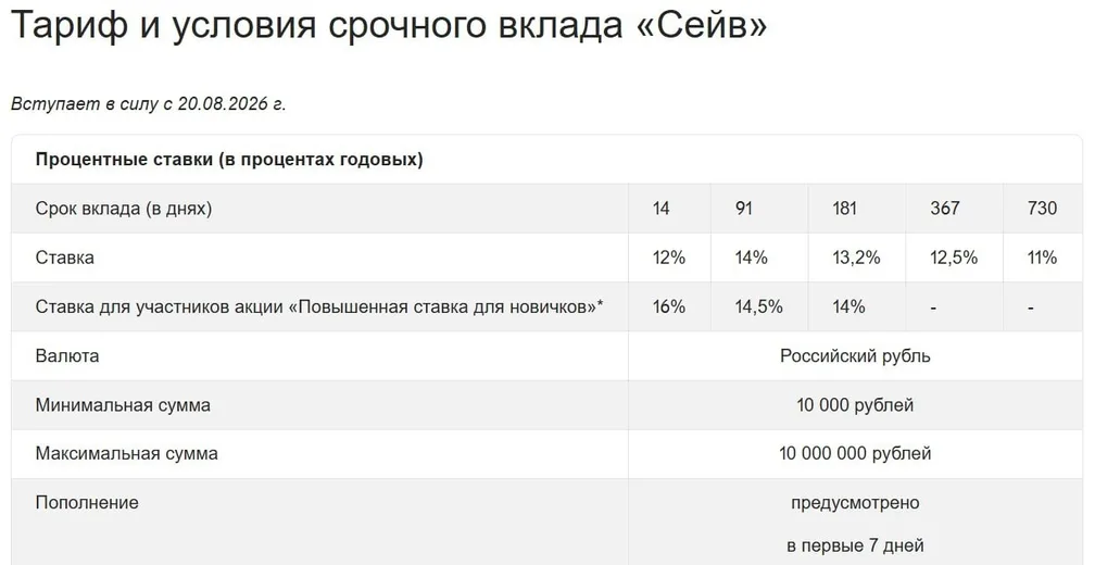 Акции Яндекс Банка