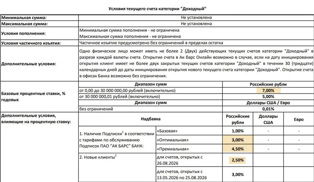 Ак Барс поменял условия по НС «Доходный»
