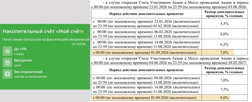 РСХБ — 14% по НС останутся