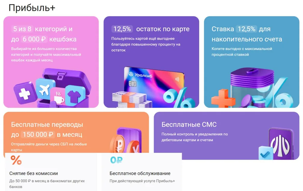 Новая подписка «Прибыль+» от банка Уралсиб