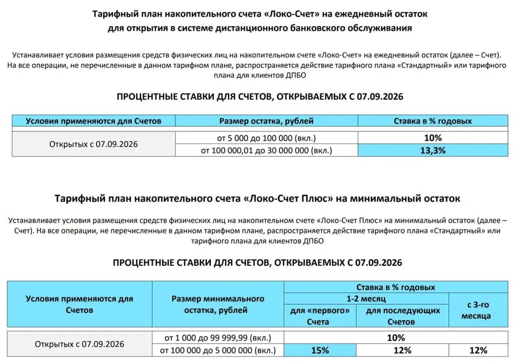 Локо-Банк с 07.09.26 меняет ставки по накопительным счетам