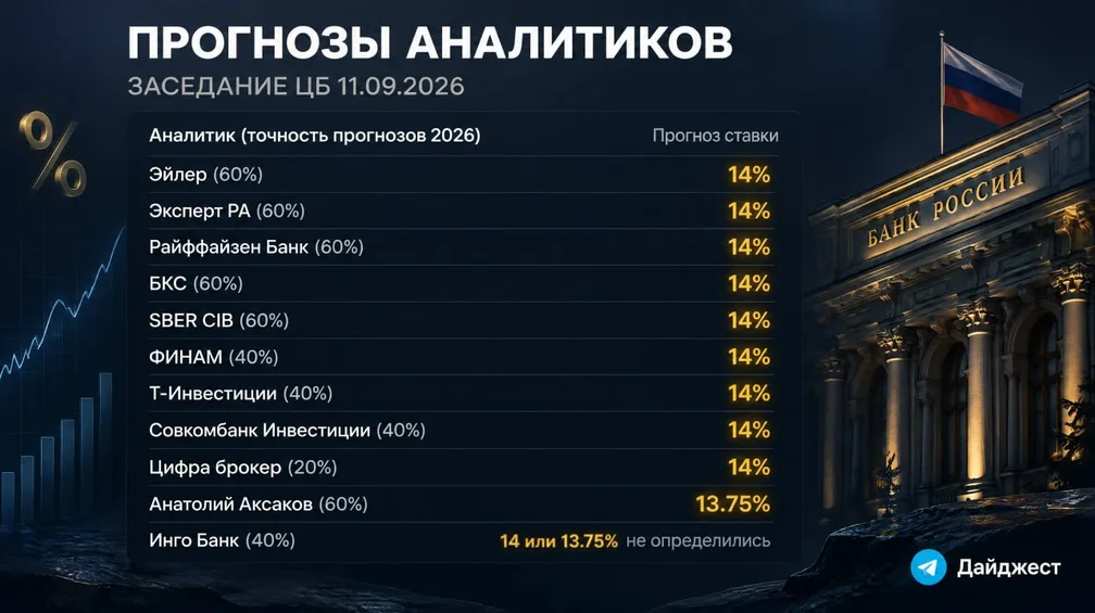 Прогнозы экспертов о ставке ЦБ