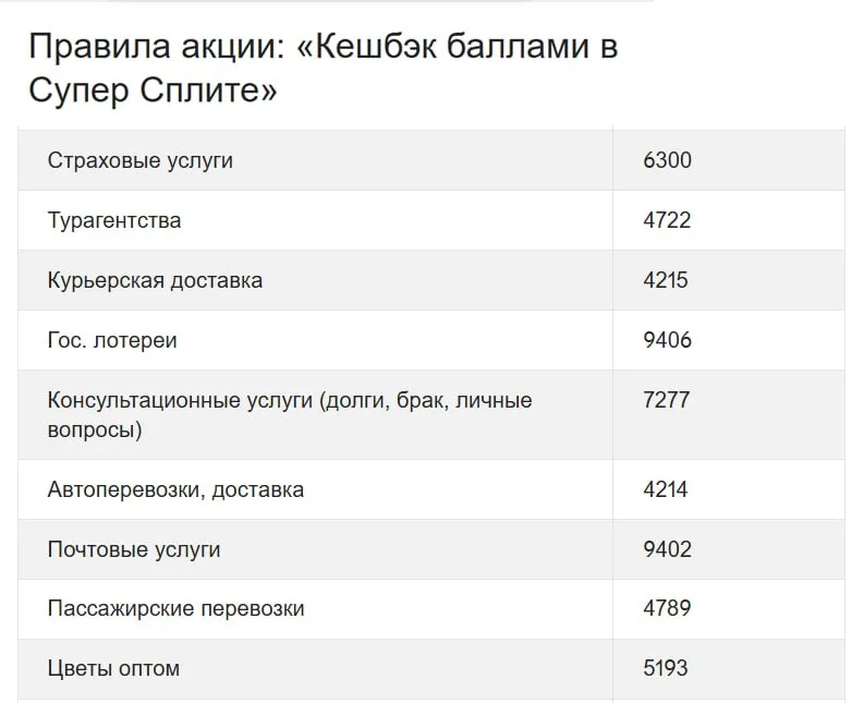 Новые исключения по кредитке «Супер Сплит»