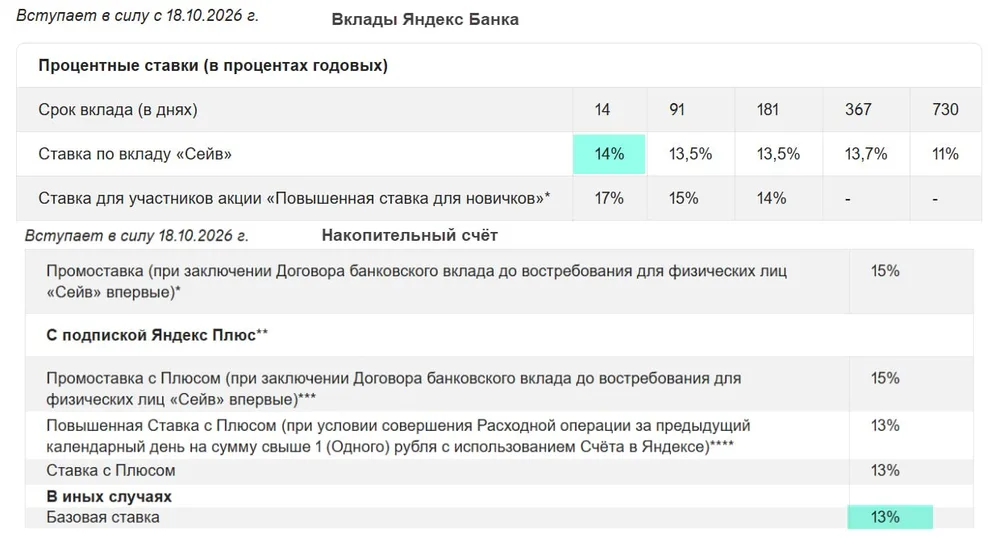 Яндекс Банк - изменения