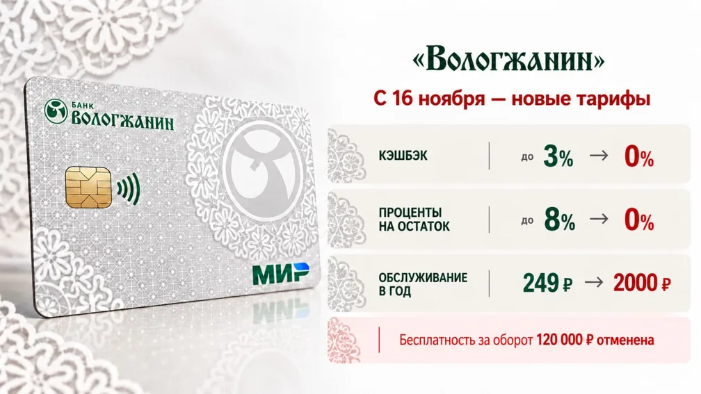 «Вологжанин»: отмена кэшбэка и рост комиссий